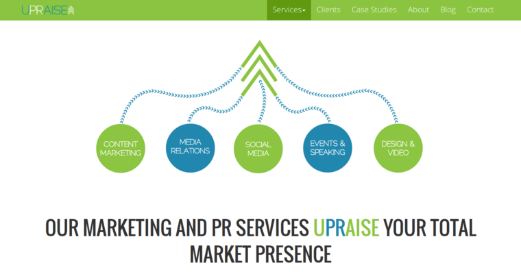 Service page of #10 Best SF PR Business: Upraise