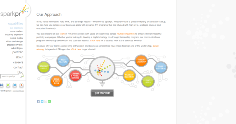 Service page of #8 Best PR Firm: Spark